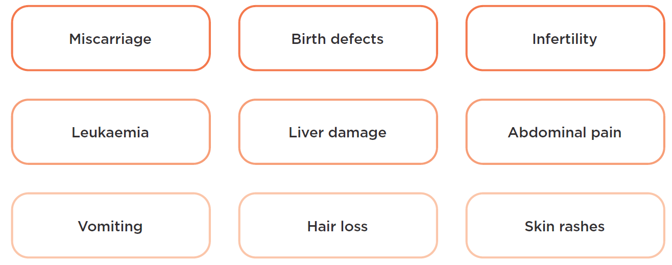 [image] cytotoxic levels of severity