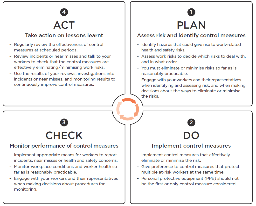 [image] PLAN-DO-CHECK-ACT approach diagram