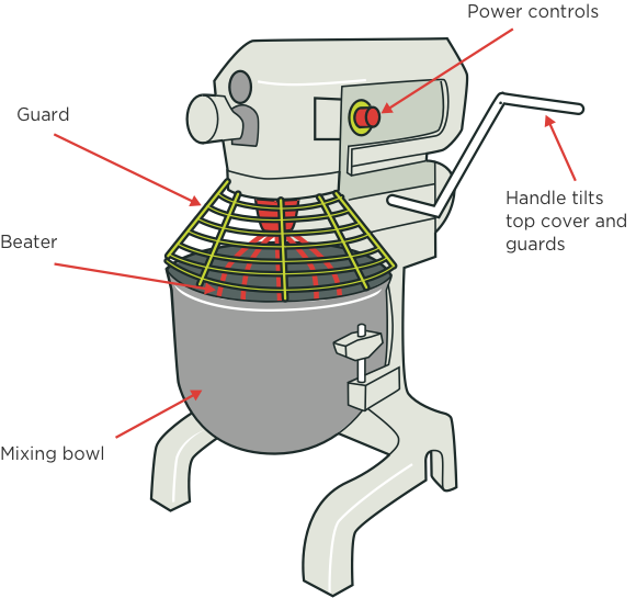 Figure 1: Dough mixer