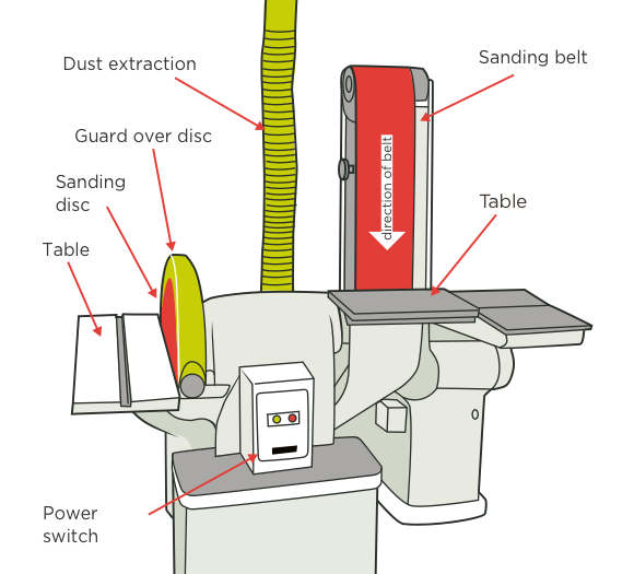 [Image] Linisher with sanding disc and sanding belt, showing labels and red arrows pointing to key components and direction that belt moves in