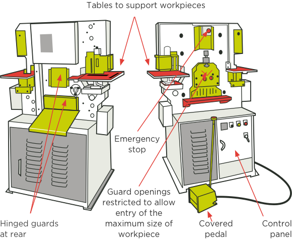 [image] Punch and shear machines with labels and red arrows pointing to key components