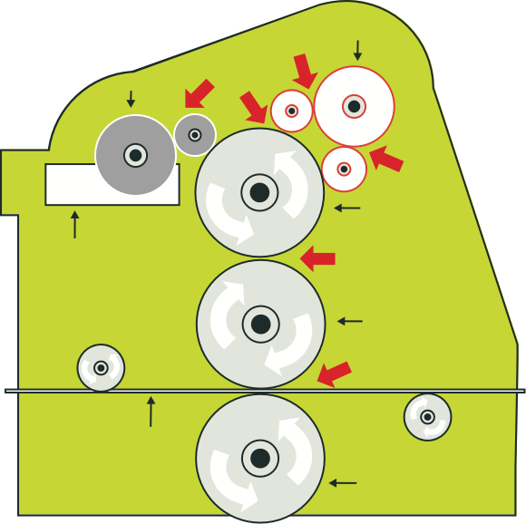 [image] Diagram showing order and direction of rollers and cylinders used in the offset printing process