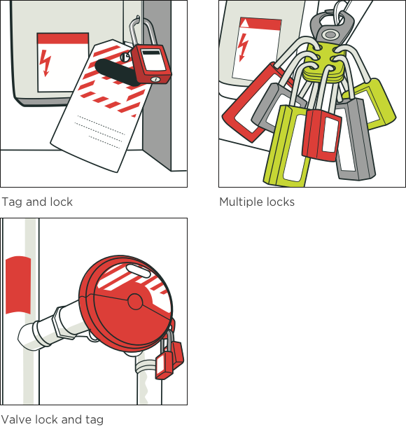 [Image] Three illustrations showing various types of tag out and lock out devices. 