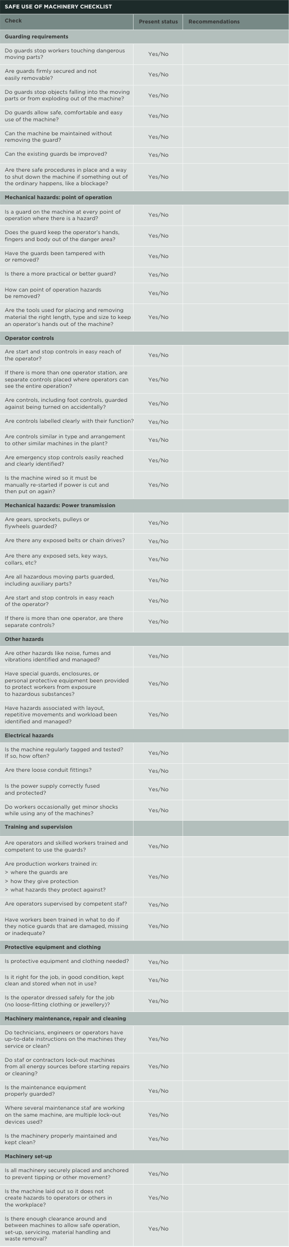 [Image] Table showing example of hazard checklist. 