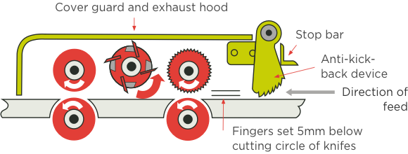 [image] Cross-section with arrows indicating direction of rotating components and operational parts