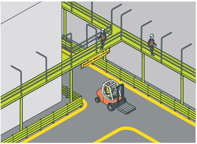 [image] illustration of overhead walkways over site a forklift in a yard. 