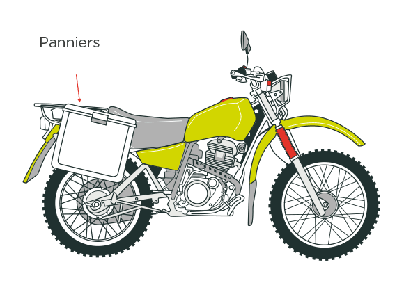 [image] Figure showing a pannier on the side of a two-wheeled bike
