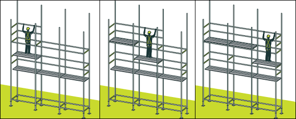 [Image] Three illustrations showing a worker wearing safety gear constructing a progressive guardrail on a scaffold