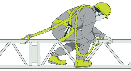 [Image] Worker wearing safety gear with two lanyards harnessed to himself and scaffolding
