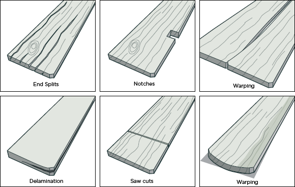 [Image] Six examples of plank damage - end splits, notches, warping, delamination, saw cuts and warping