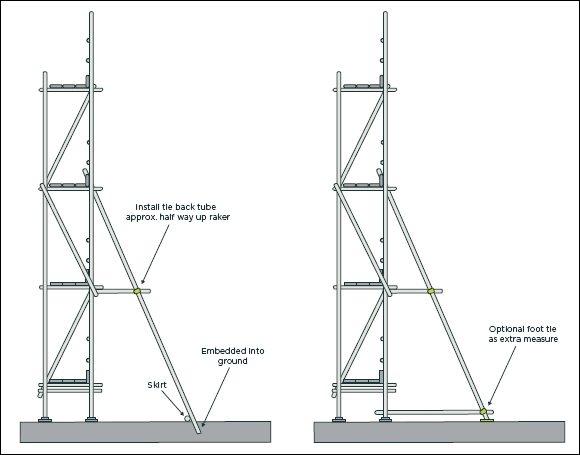 [Image] Diagram showing two scaffolds - one with raker embedded in the ground, and one with raker positioned at ground level
