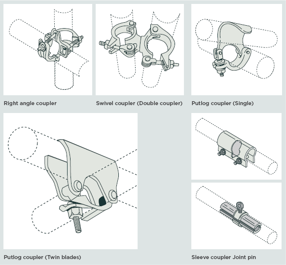 [Image] Diagrams showing six different types of couplers and how they attach to a standard
