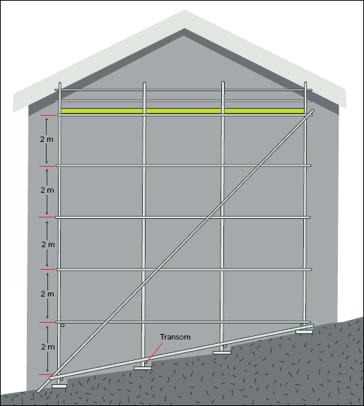 [Image] View from side of a building constructed on a slope, showing how scaffold bracing is fixed