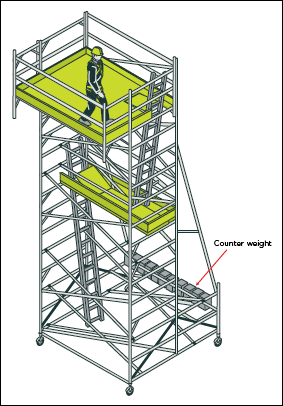 [Image] Worker walking along a cantilevered work platform of a proprietary mobile tower scaffold