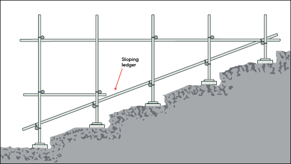 [Image] Diagram of scaffold constructed on a slope