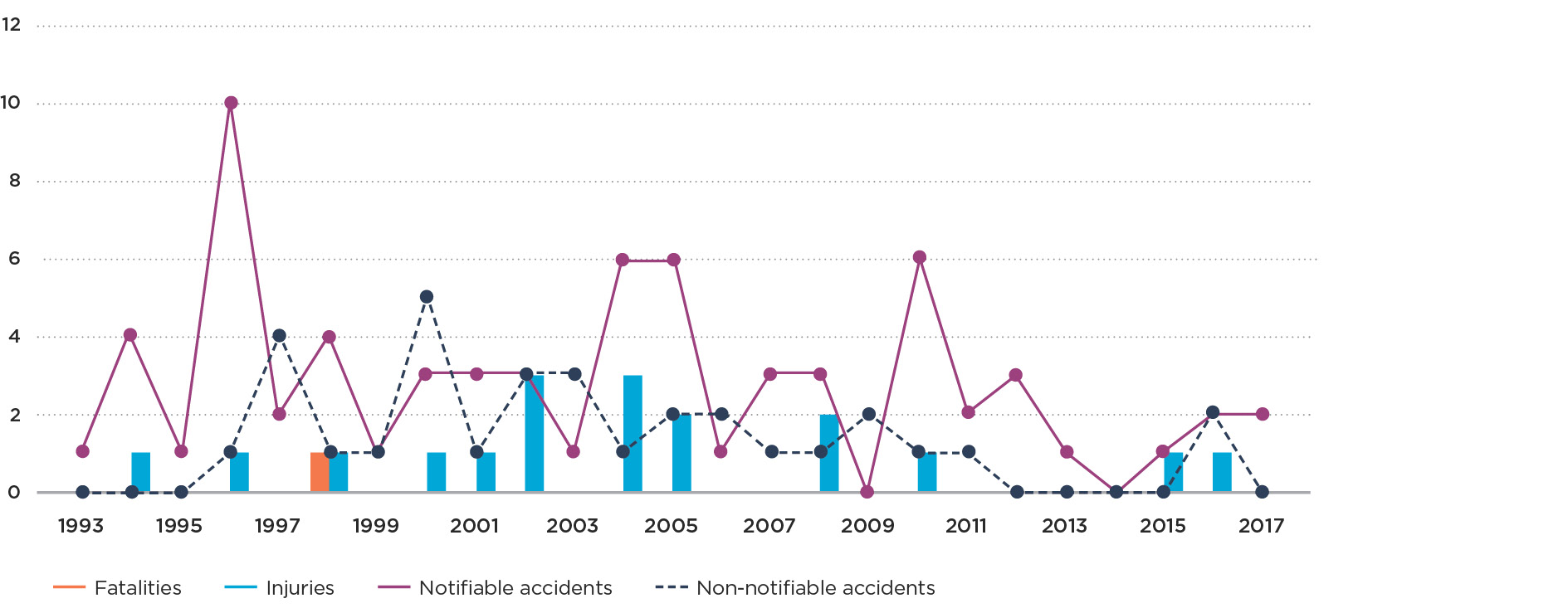 Graph 2i Natural gas water heater and boiler accidents2
